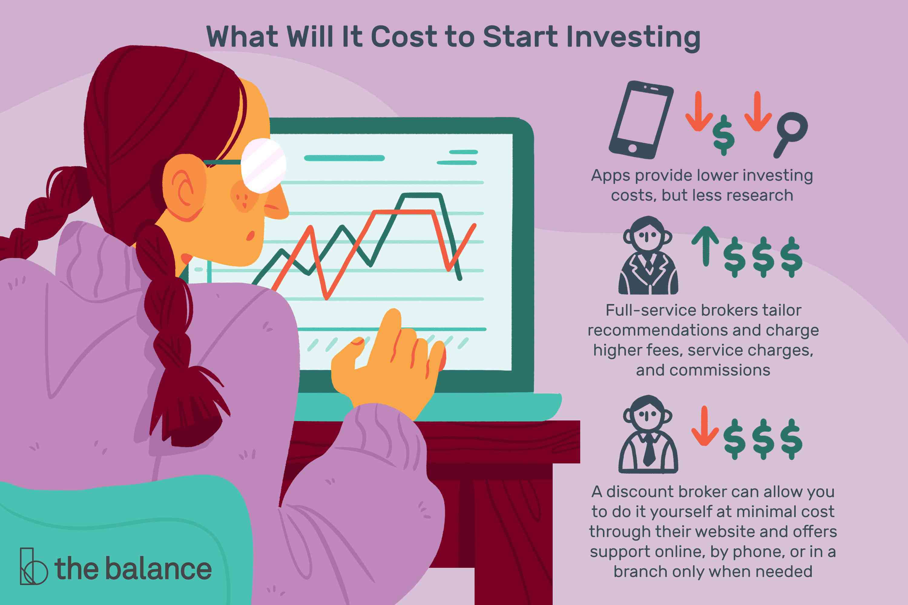 Investing