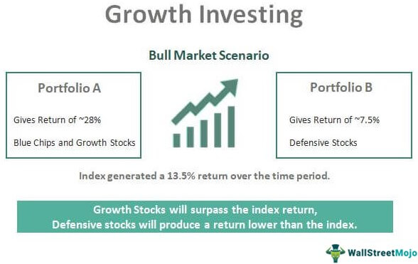 Investing