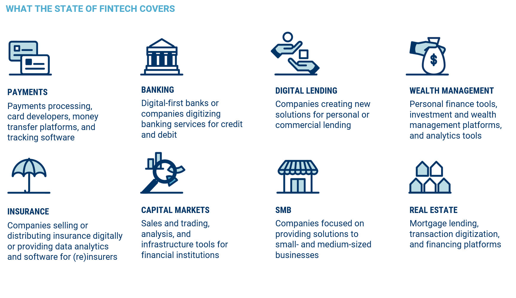 Fintech