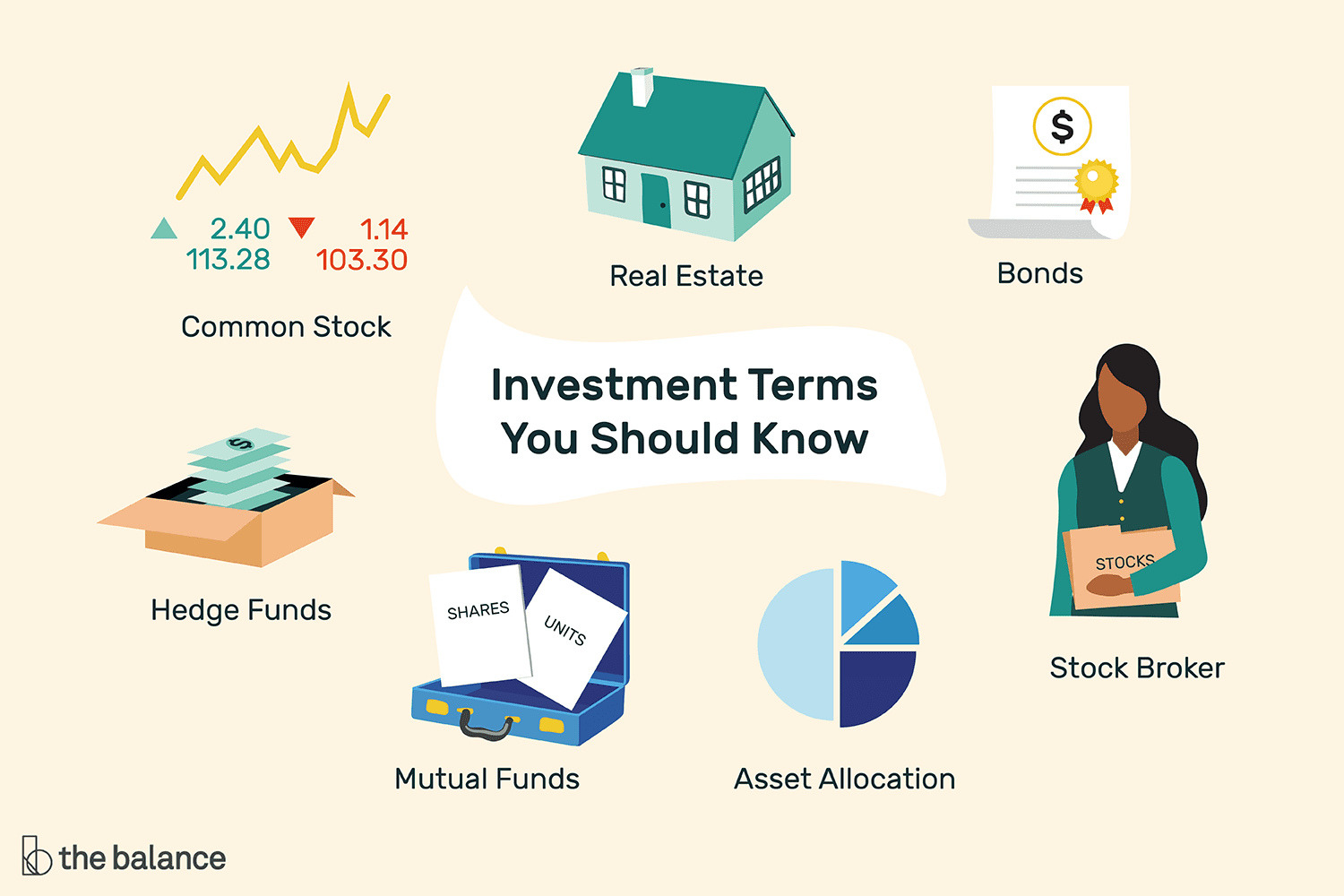 Investing