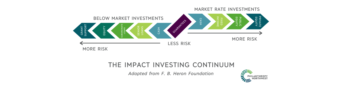 Investing