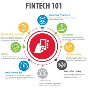 Fintech