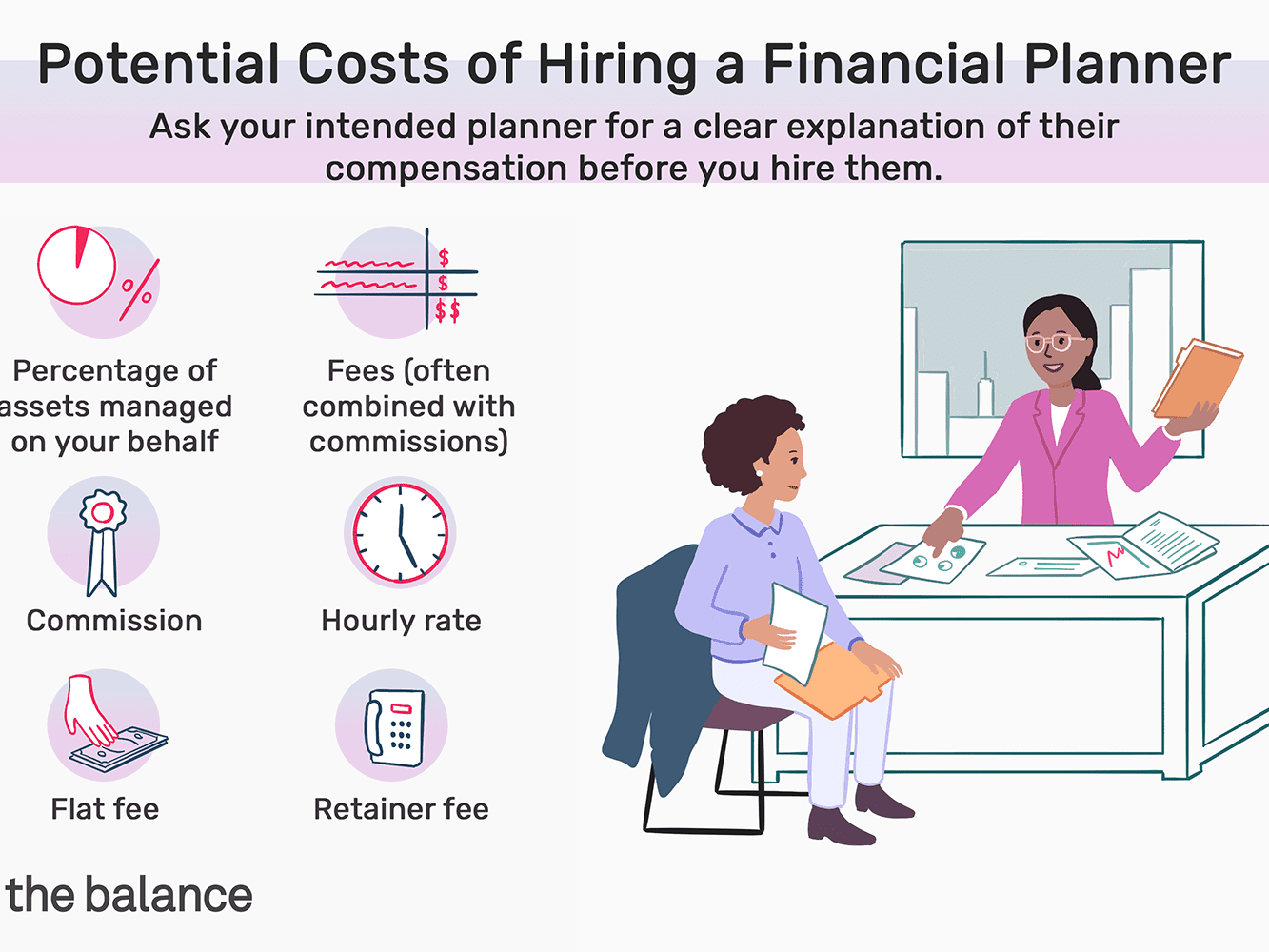 Financial Advisors